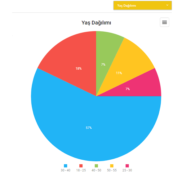 Personel Yönetimi 5