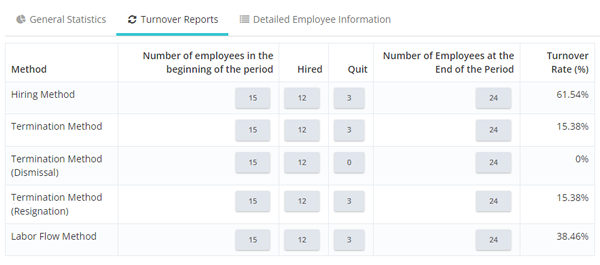 Recruitment Management 1