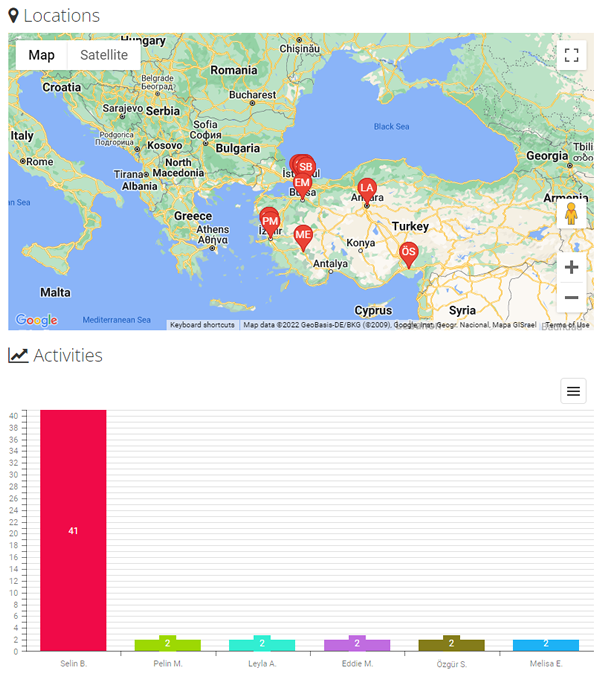 Online Reporting and Monitoring System (Oris) 2