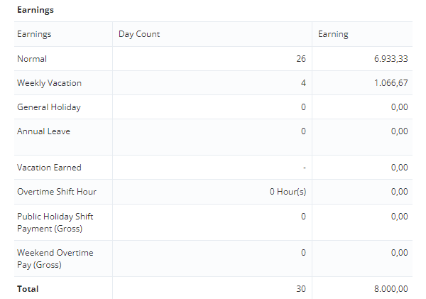 Payroll Management 5