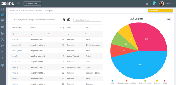 Rapportage & Analyse