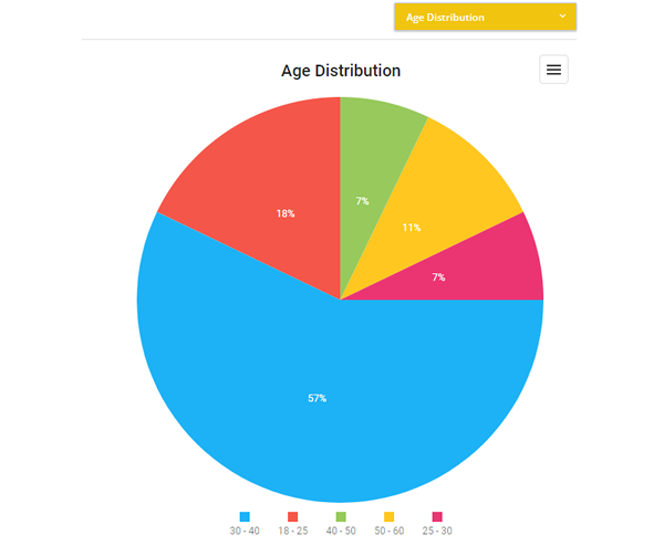 Reporting and Analysis