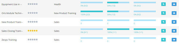 Remote Training Management 1